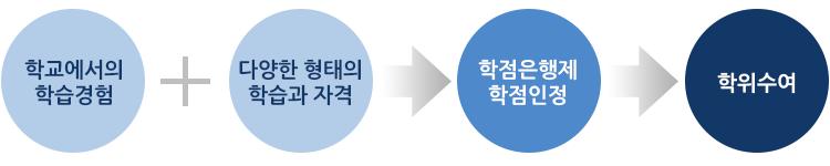 ���������� ���� �̹���